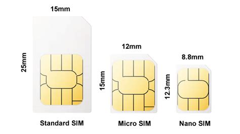 sim card sizes chart